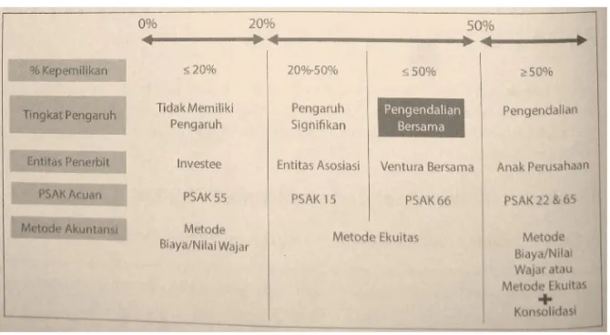 GAMBAR 2.1