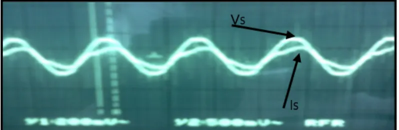 Gambar 10. Bentuk Gelombang tegangan dan arus input  untuk beban variatif untuk Io = 0,6 Ampere 