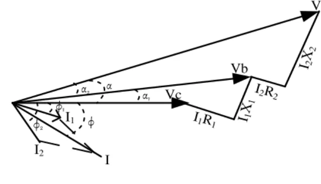 Gambar 2.12 Diagram Fasor Hubungan Tegangan  dengan R dan X 