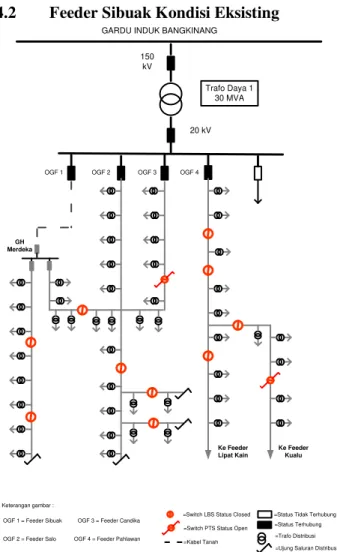 Gambar 4.1 One Line Diagram ETAP OGF 3  Feeder Sibuak 