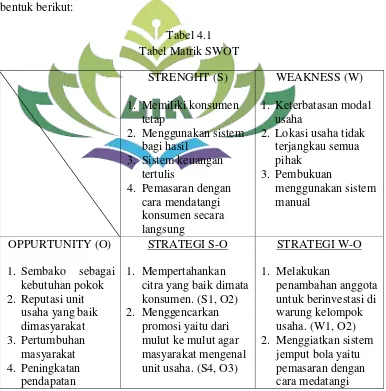 Tabel 4.1 Tabel Matrik SWOT 