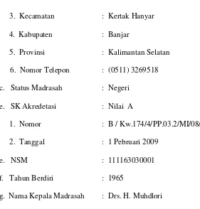 Tabel 4.1 Kepemimpinan Kepala Sekolah MIN Manarap Baru Kab. Banjar 