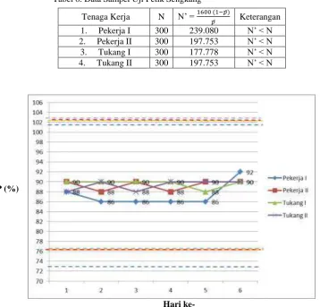 Tabel 6. Data Sampel Uji Petik Sengkang 