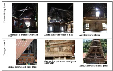 Figure 1: Comparison of Three Batak Toba Villages Source: (Author, 2011) 