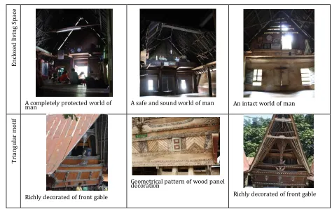 Figure 1: Comparison of Three Batak Toba Villages Source: (Author, 2011) 