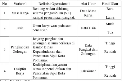 Tabel 1.7 Operational Variabel Penelitian 