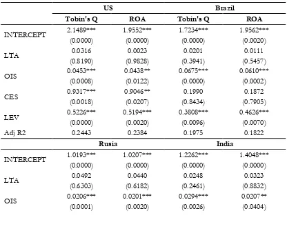 Table 2. Estimates of  Baseline Model