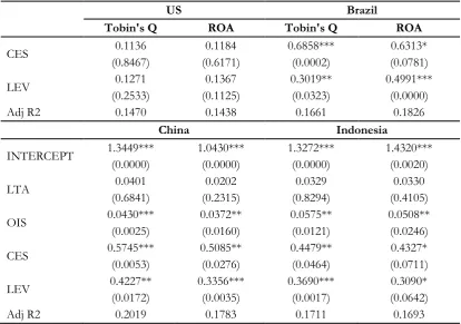 Table 2. Continued