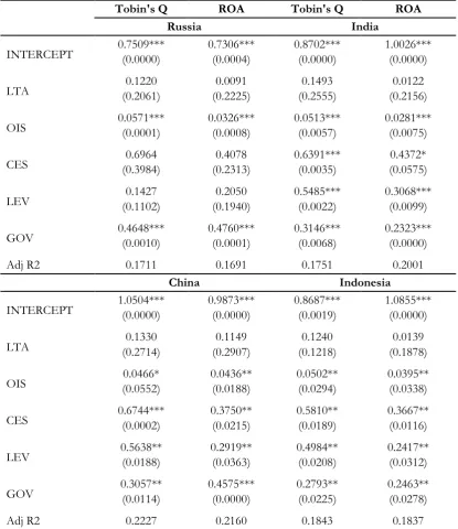 Table 4. Continued