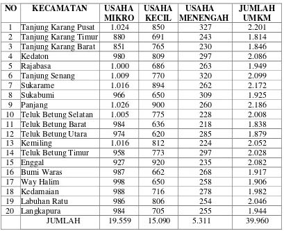 Tabel  1. 