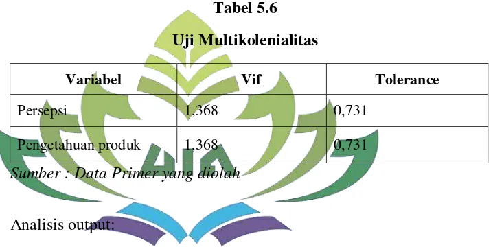 Tabel 5.6 Uji Multikolenialitas 