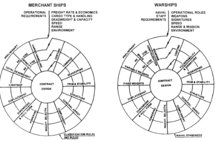 Gambar 2. 1 Spiral Ship Design 