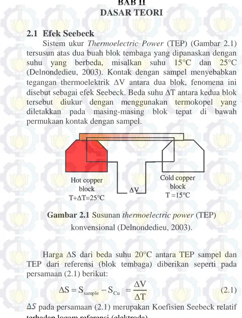 Gambar 2.1 Susunan thermoelectric power (TEP)  konvensional (Delnondedieu, 2003).