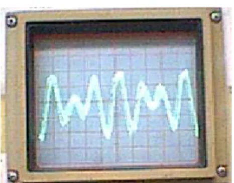 Gambar 4.3 Bentuk Sinyal Analog DAC Hasil Pengujian 