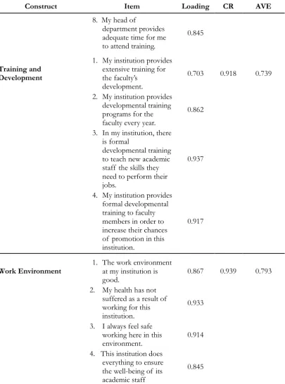 Table 1. Continued