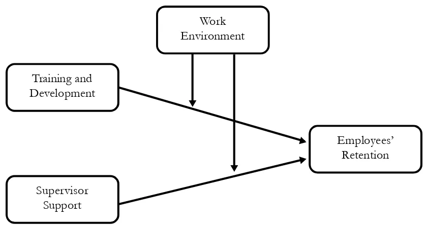 Figure 1. Research Framwork
