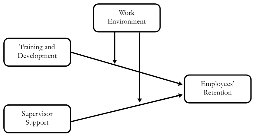 Figure 1. Research Framwork