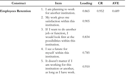 Table 1. Results of  Measurement Mode