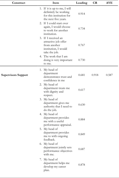 Table 1. Continued