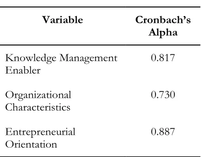 Table 2. Entrepreneurial Orientation: Relationship between Organizational Charac-teristics and Entrepreneurial Orientation