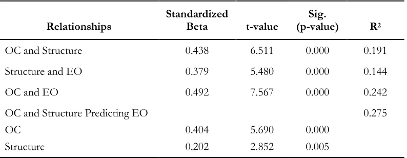 Table 5. Structure