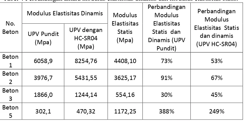 Gambar 12 Compression Test 