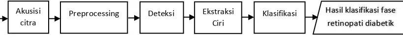 Gambar 1. Diagram blok sistem kesuluruhan 