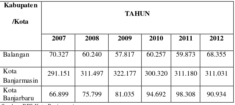 Tabel 4.3 Angkatan Kerja (Jiwa) Menurut Kabupaten/kota Tahun 2007-