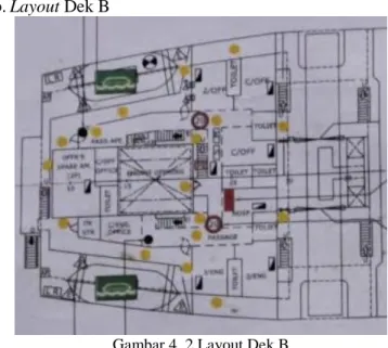 Gambar 4. 2 Layout Dek B