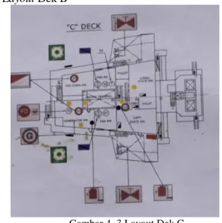 Gambar 4. 3 Layout Dek C d.  Layout Dek Bridge 