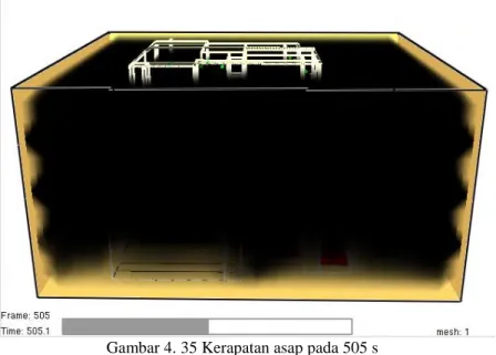 Gambar 4. 35 Kerapatan asap pada 505 s 