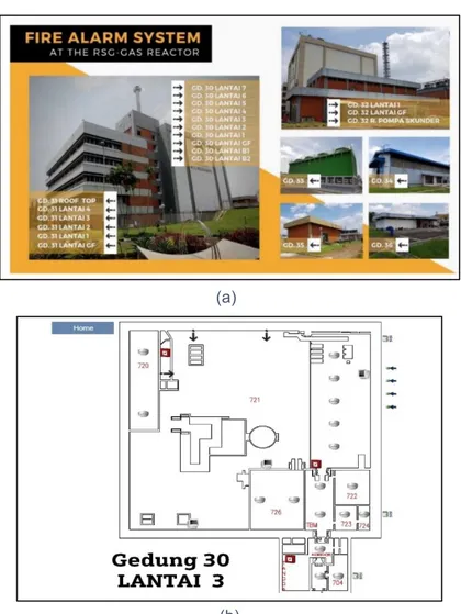 Gambar 5. (a) Tampilan halaman utama HMI,   (b) denah sistem alarm kebakaran PRSG. 