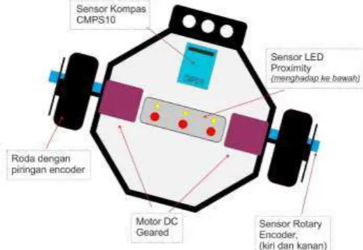 Gambar 1 Blok diagram sistem hardware utama robot 