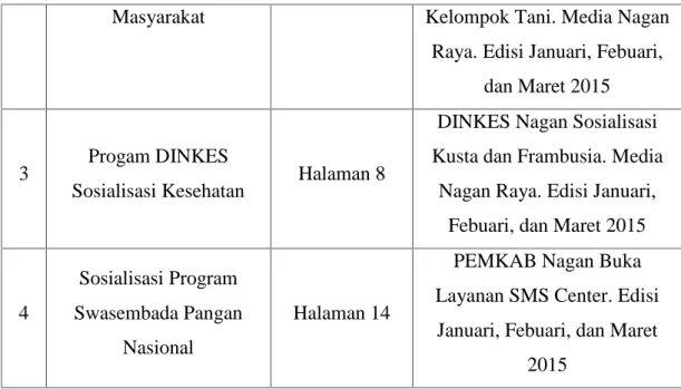 Tabel 5. Program Pembangunan Fisik Kabupaten Nagan Raya, di Media Menara Kabupaten Nagan Raya, Edisi Juni s/d Desember 2015