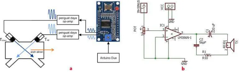 Gambar 2 a. Rancangan bagian transmitter b. Rancangan op-amp transmitter 