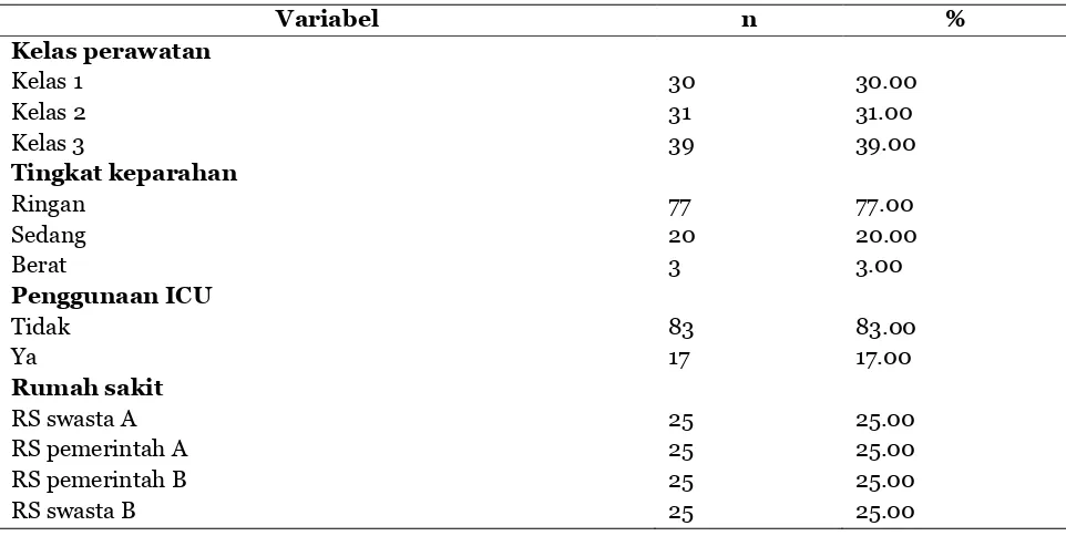 Tabel 3. Deskripsi variabel penelitian 