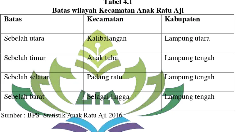 Tabel 4.1 Batas wilayah Kecamatan Anak Ratu Aji 