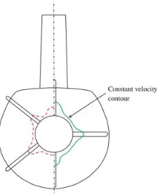 Gambar II. 8 (a) Batas ukuran hydroplane, (b) Variasi konfigurasi hydroplane di buritan (Renilson, 2015) 
