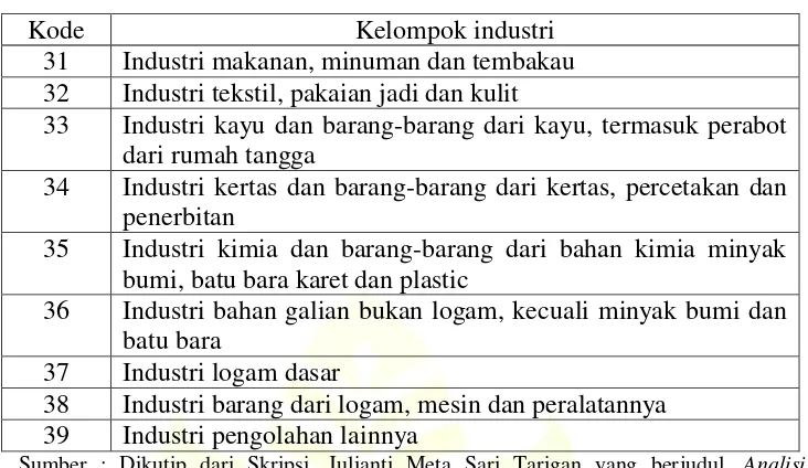 Table 2.1. Daftar Pengelompokkan Industri Menurut ISIC 