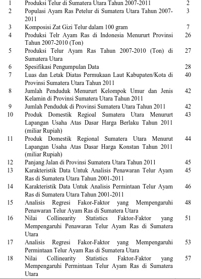 Tabel Keterangan 1 Produksi Telur di Sumatera Utara Tahun 2007-2011 