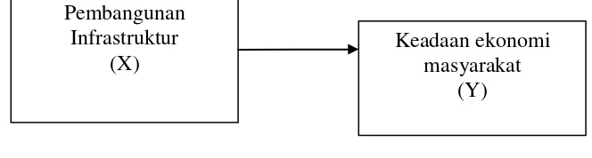 Gambar 2.1 Skema Kerangka Pemikiran 