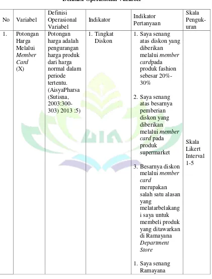 Tabel 3.2 Defiinisi Operasional Variabel 