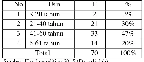 Tabel 4.4 