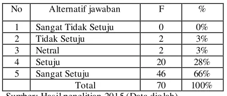 Tabel 4.9