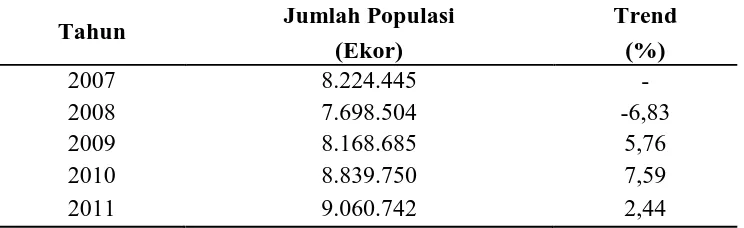Tabel 2. Populasi Ayam Ras Petelur di Sumatera Utara Tahun 2007-2011 