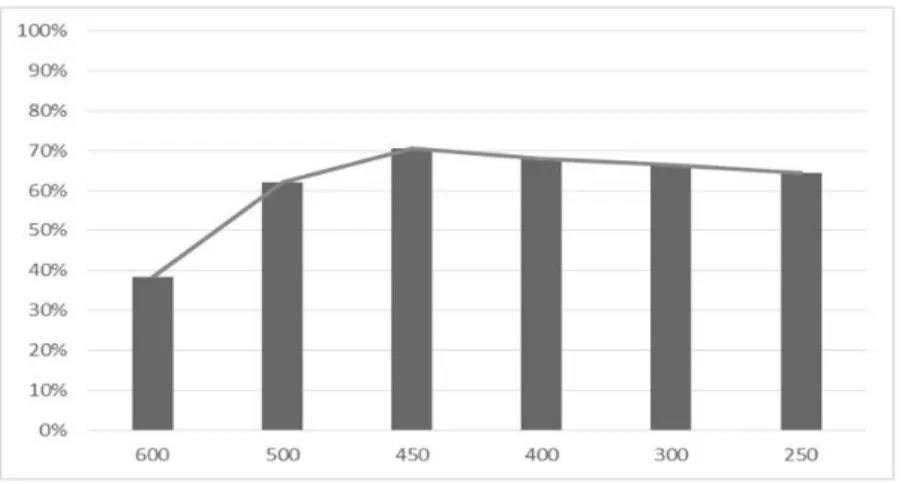 Gambar 3. Histogram  Distribusi Penyimpangan Proyek 1 Ф500