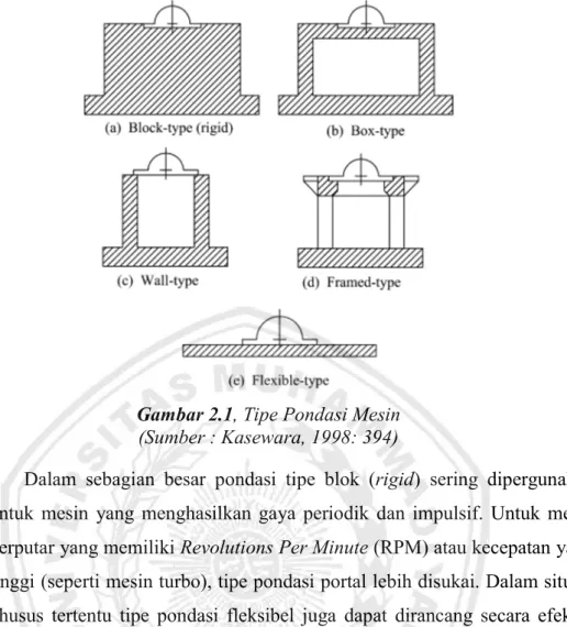 Gambar 2.1, Tipe Pondasi Mesin  (Sumber : Kasewara, 1998: 394) 