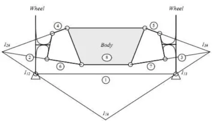 Gambar 2.9 Roll centre sebuah body dengan jenis suspensi  double whisbone [9] 