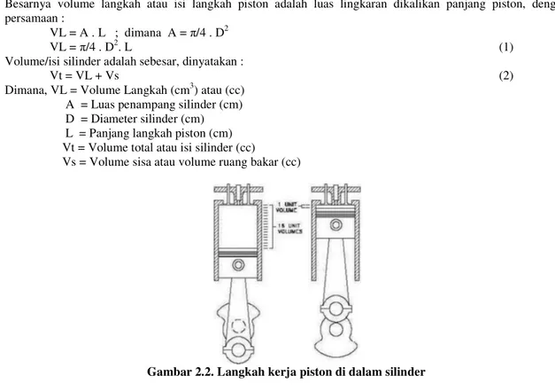 Gambar 2.2. Langkah kerja piston di dalam silinder 