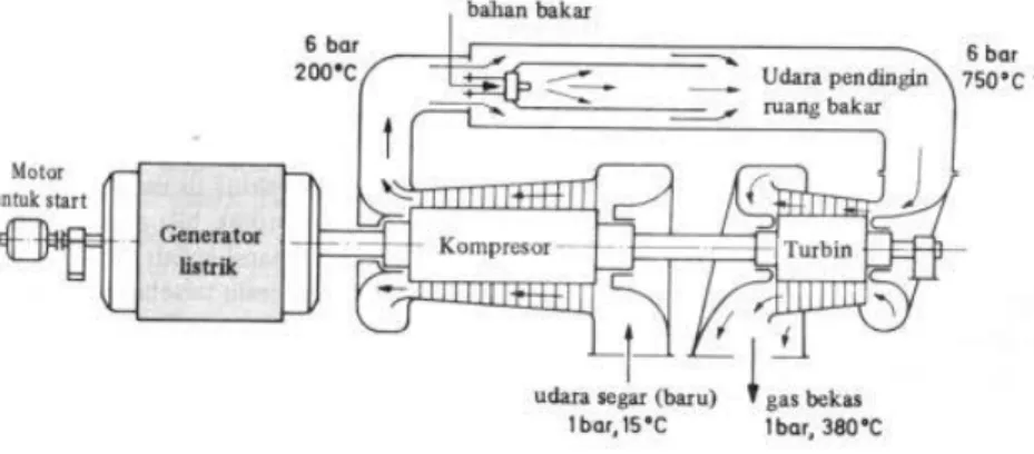 Gambar 2.2. Motor Pembakaran Luar 